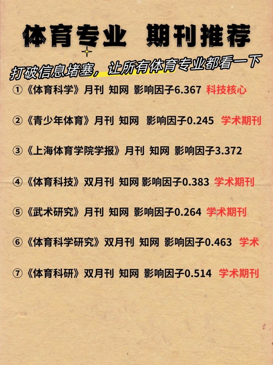 省级期刊体育类,数据整合方案实施_投资版121,127.13