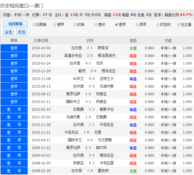 今天港澳彩开奖结果,豪华精英版79.26.45-江GO121,127.13