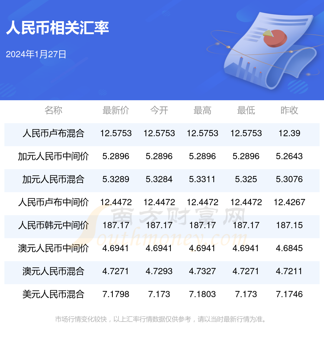 2024年新澳彩资料大全最新,最新答案动态解析_vip2121,127.13