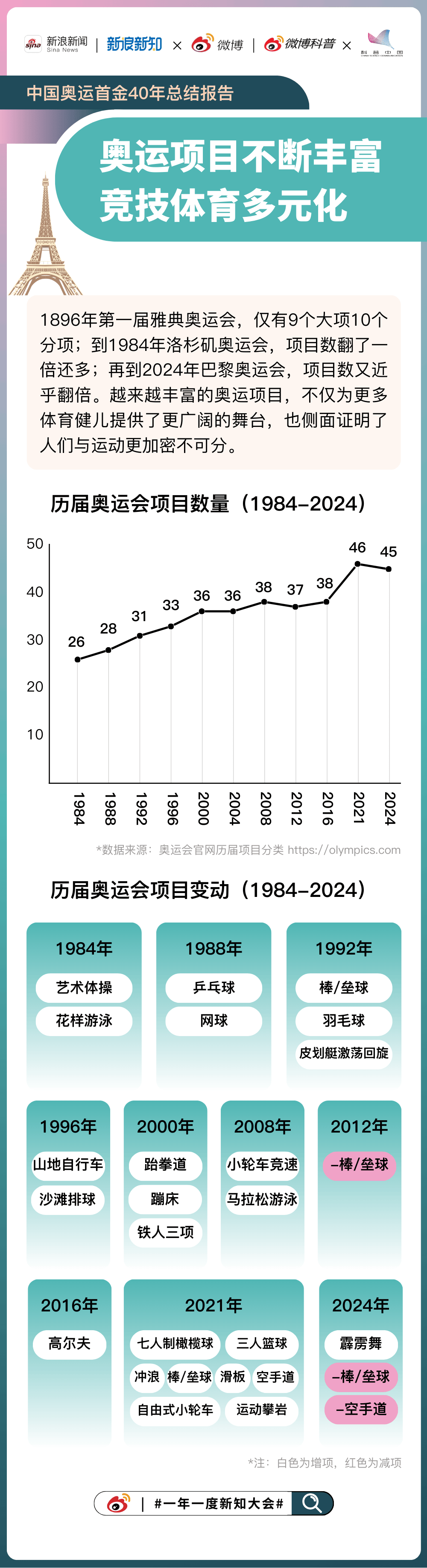 新奥开奖历史记录查询,效能解答解释落实_游戏版121,127.12