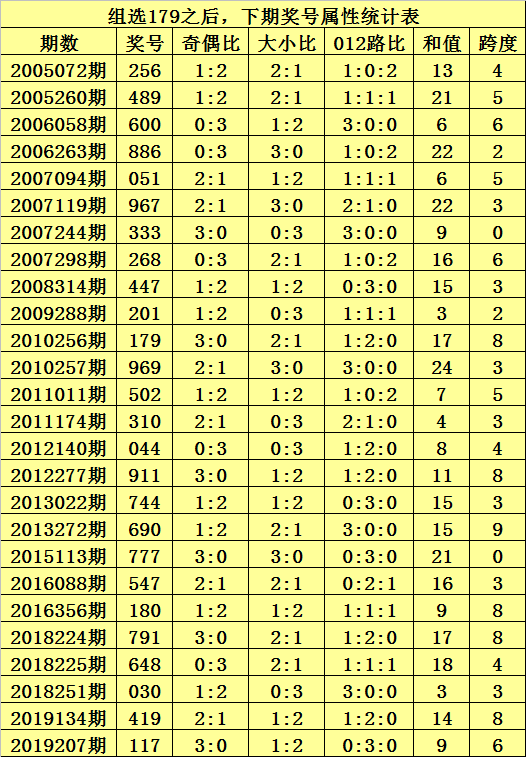 个位5码3期必中,数据整合方案实施_投资版121,127.13