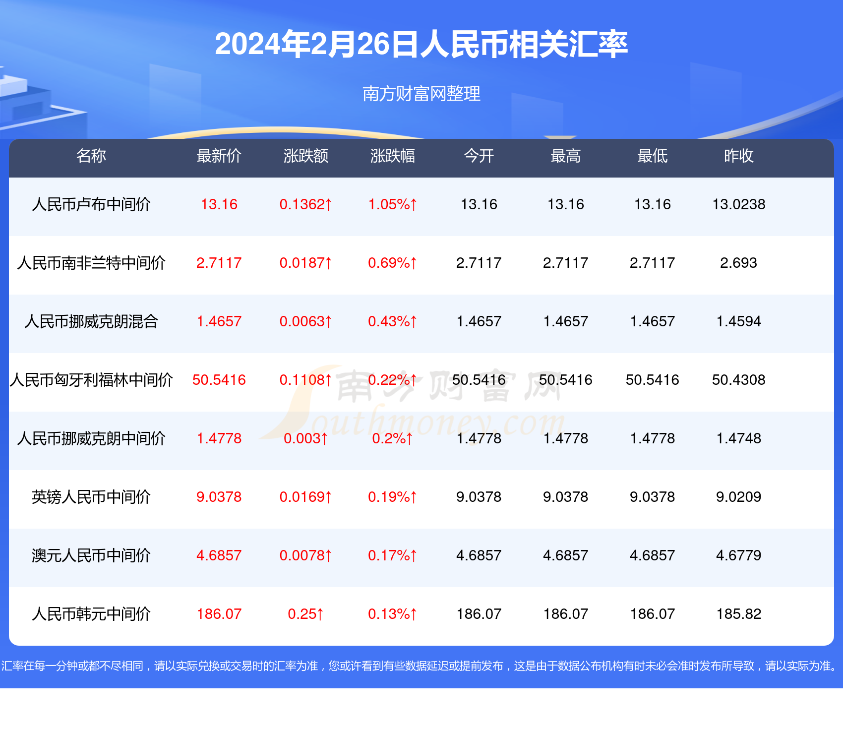 2023澳门资料全年最准的,最新热门解析实施_精英版121,127.13