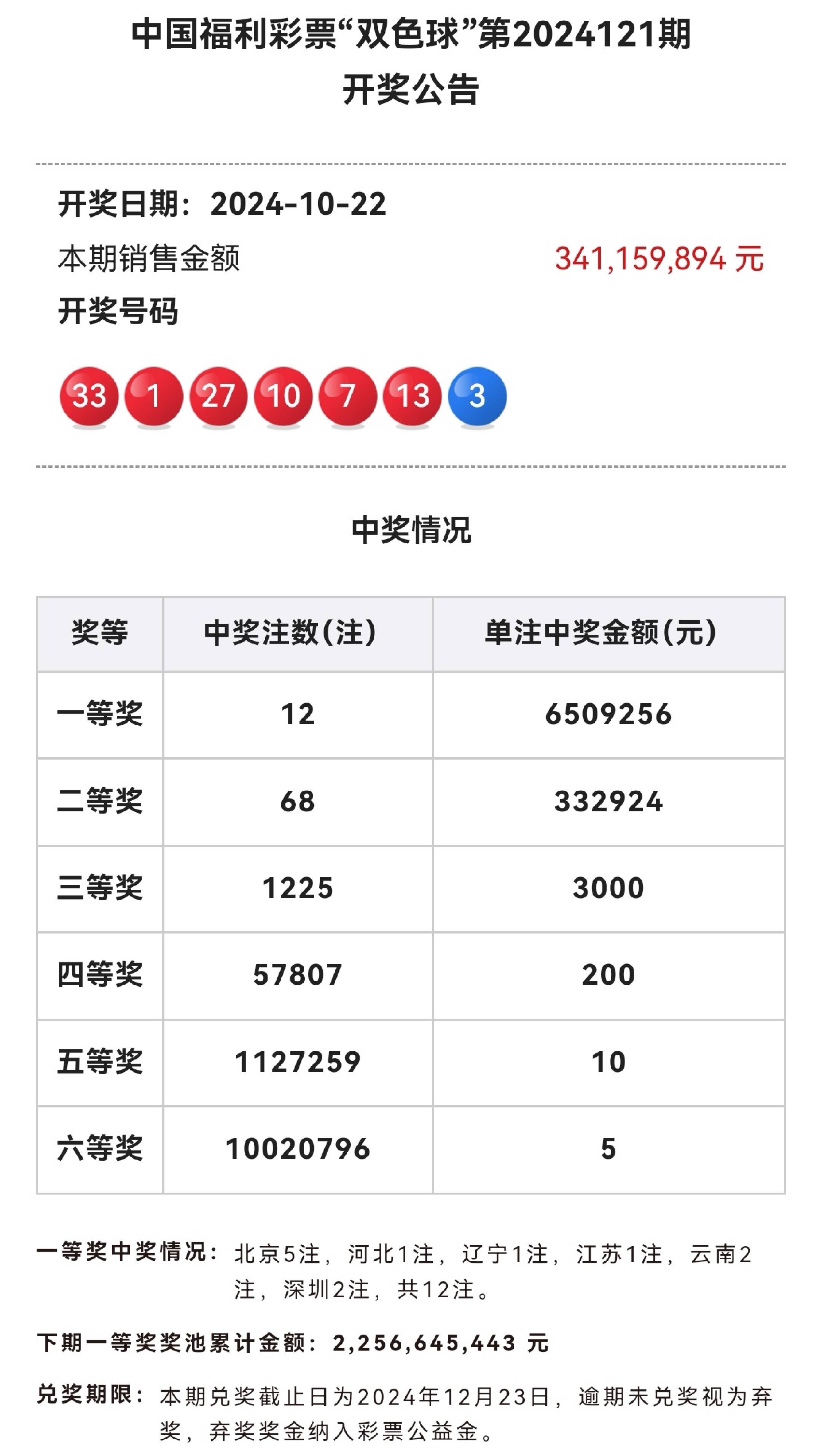 2024奥门免费开奖结果,数据整合方案实施_投资版121,127.13