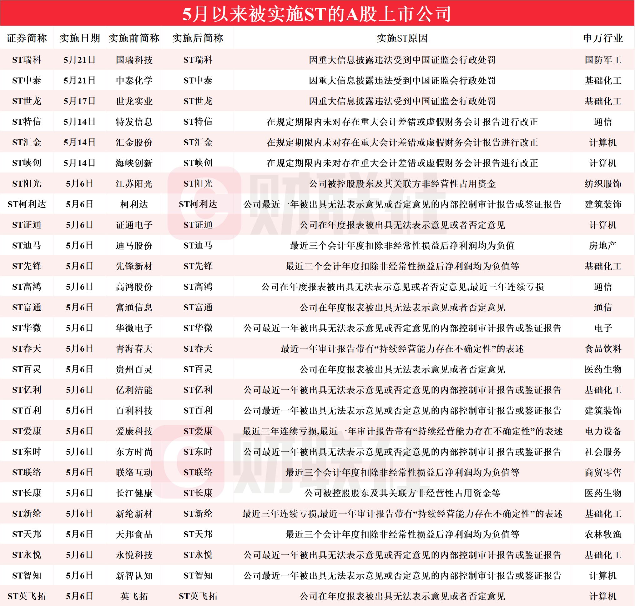 管家婆一码中一肖更新日期29,数据整合方案实施_投资版121,127.13