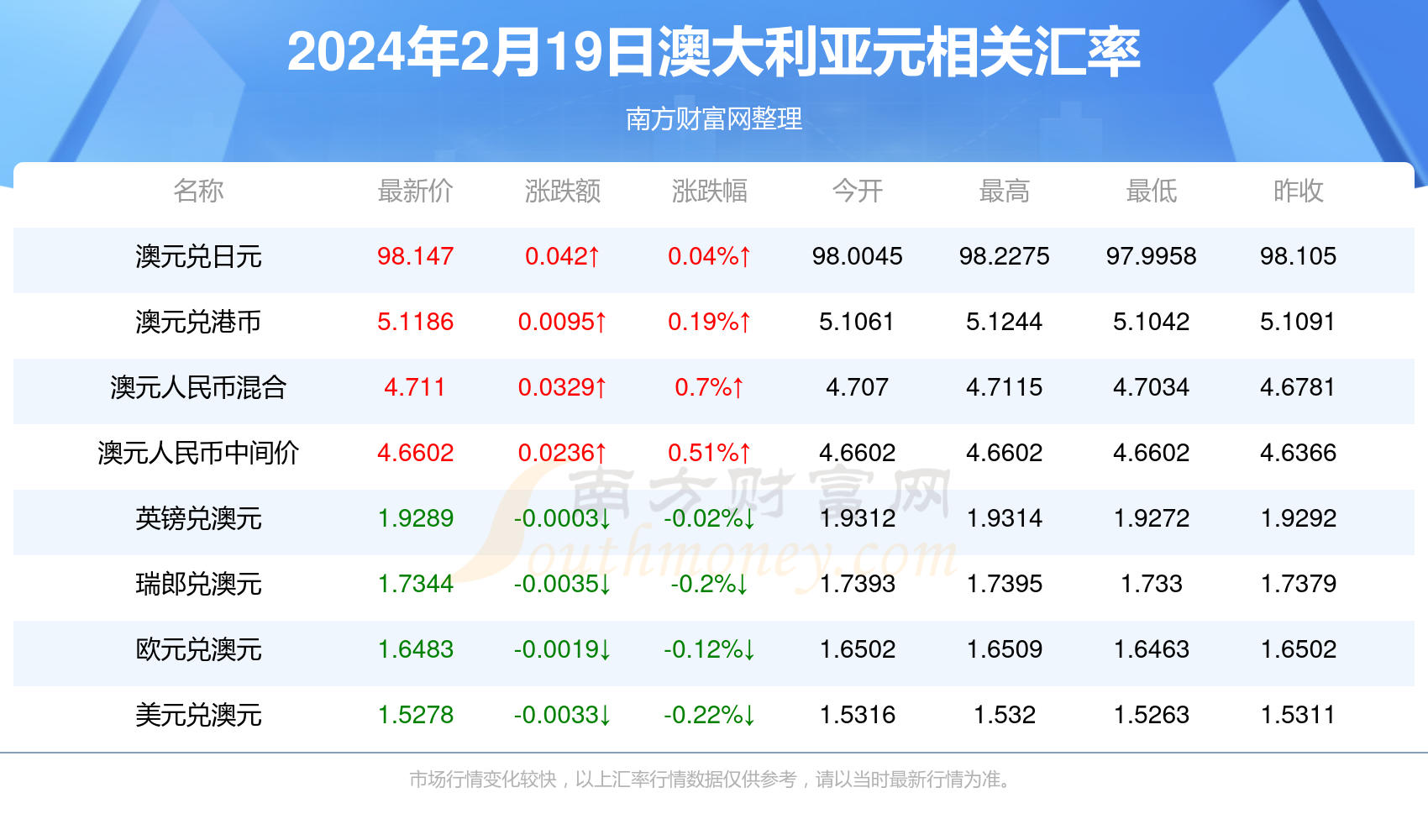 新澳今天最新资料水果爷爷,豪华精英版79.26.45-江GO121,127.13