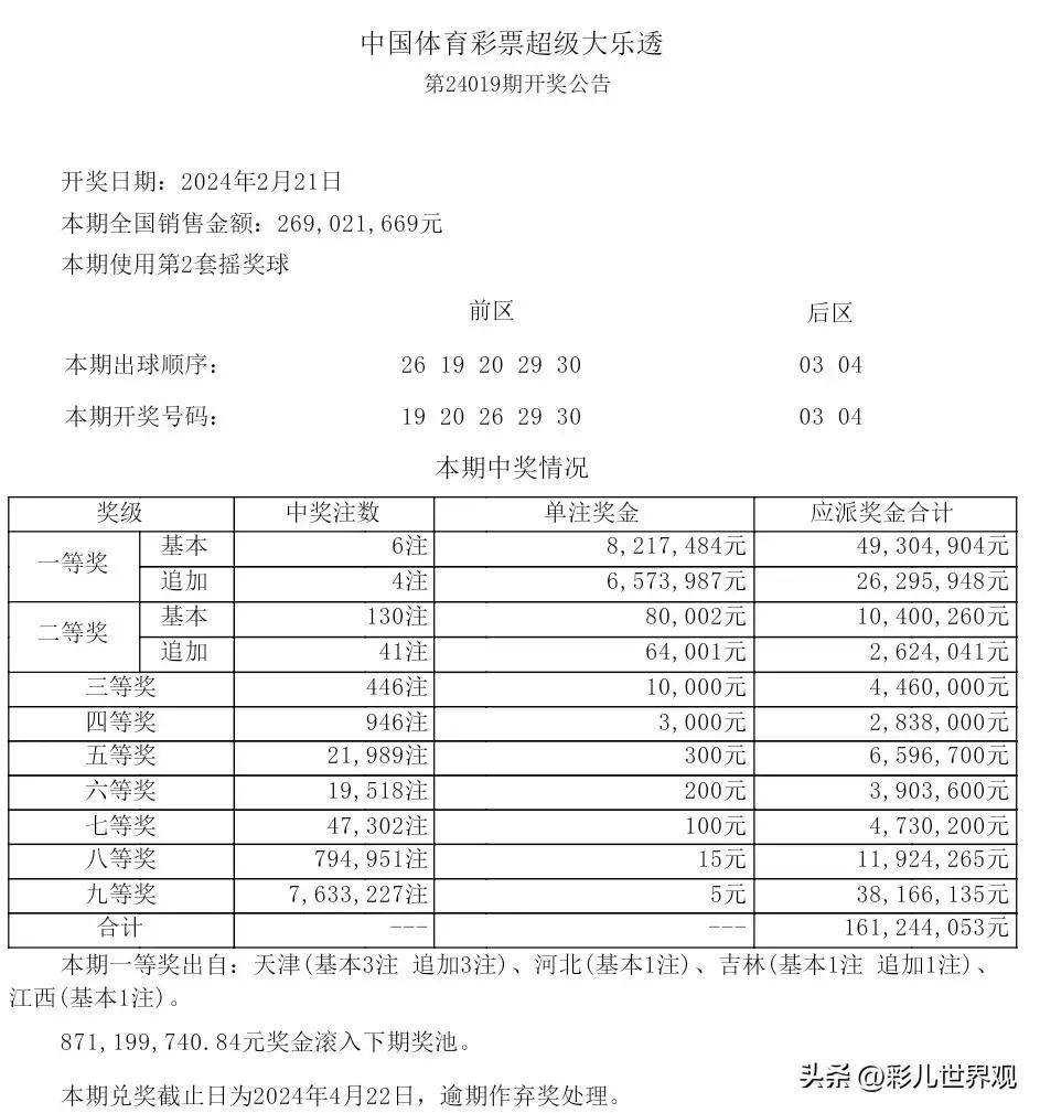 2024香港历史开奖记录近十五期,数据整合方案实施_投资版121,127.13