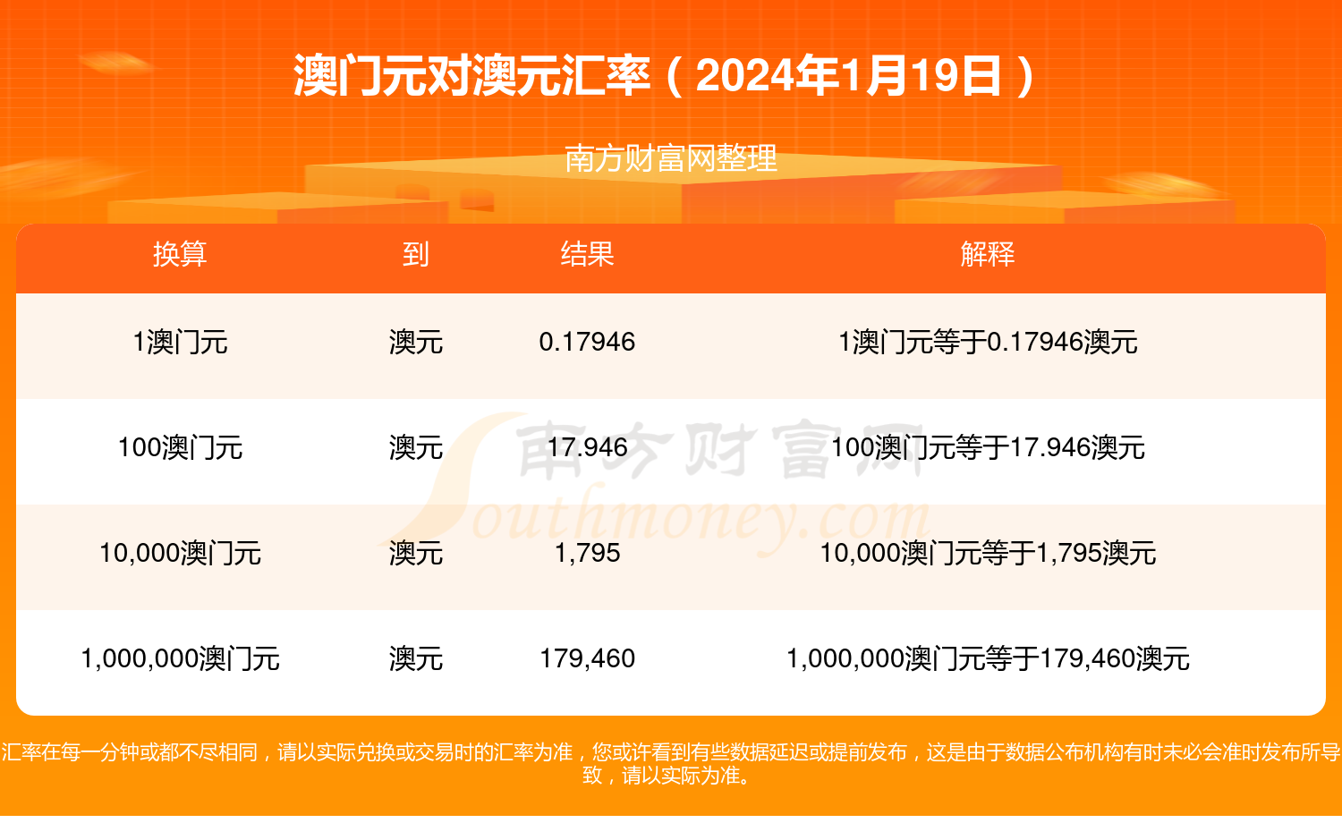 2024澳门最新免费资料大全?,最新答案动态解析_vip2121,127.13