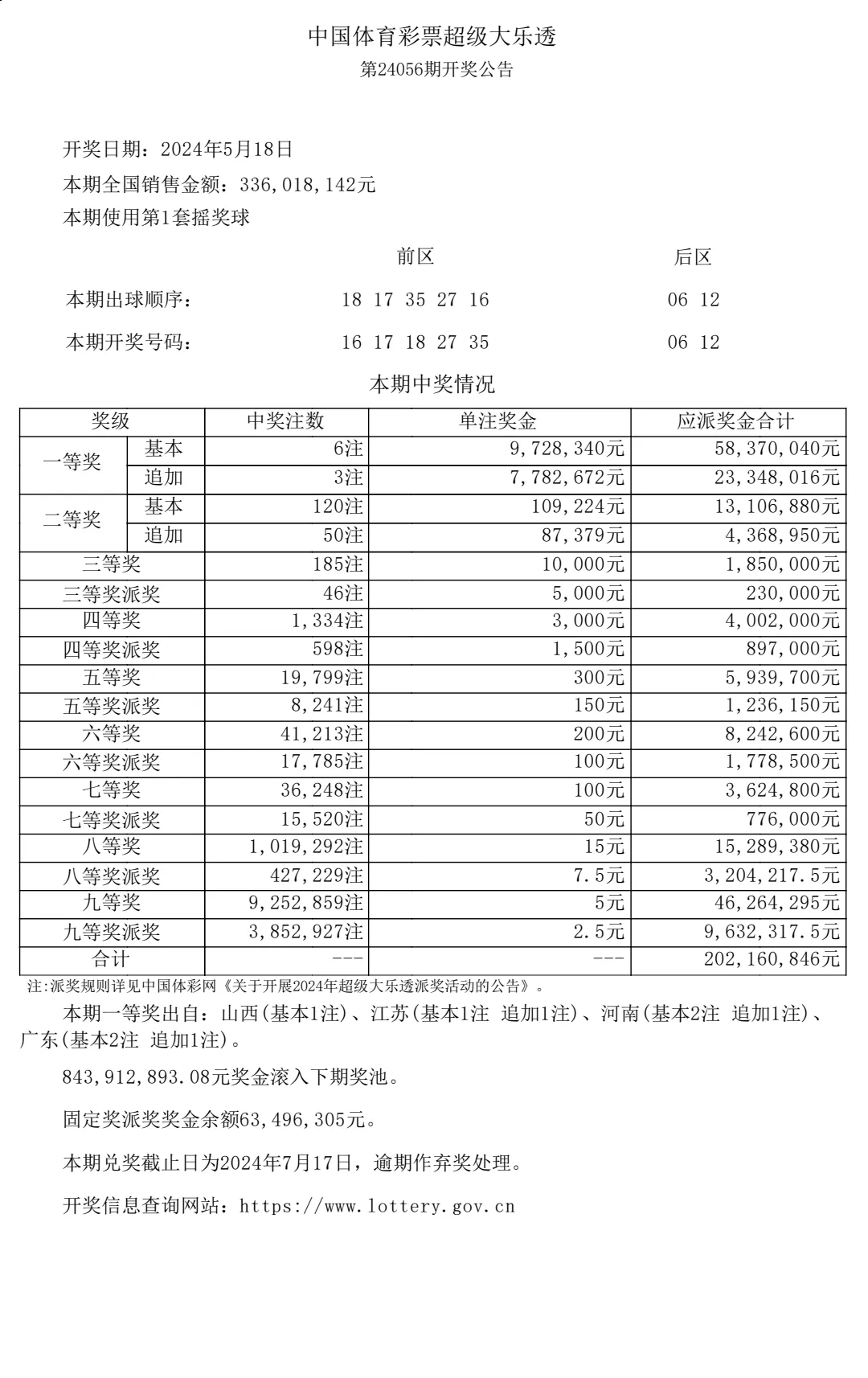 今天十五选五开奖公告,豪华精英版79.26.45-江GO121,127.13