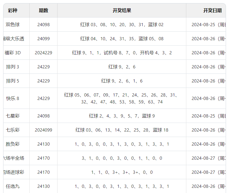 2024年新澳门天天彩资料,豪华精英版79.26.45-江GO121,127.13