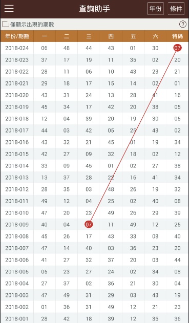 2023澳门六开记录查询96期,最新答案动态解析_vip2121,127.13