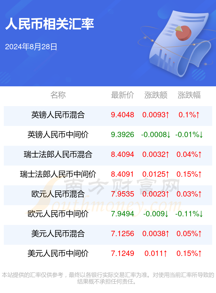 2024澳门正版资料更新,准确答案解释落实_3DM4121,127.13