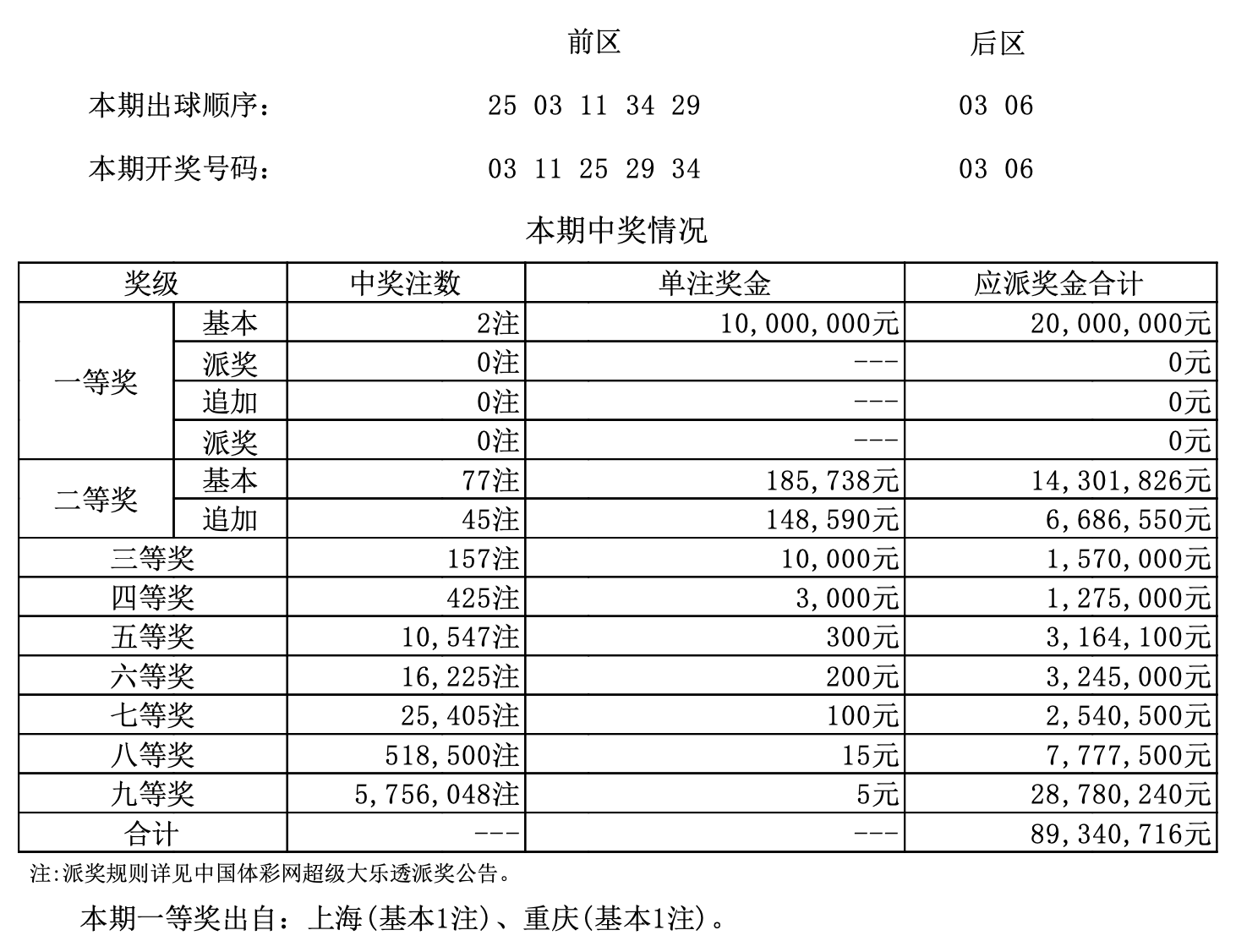 新澳门开奖现场+开奖结果,最新答案动态解析_vip2121,127.13