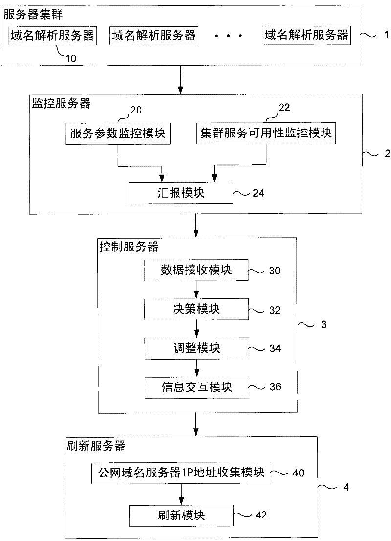 泛解析新版站群,数据解释落实_整合版121,127.13