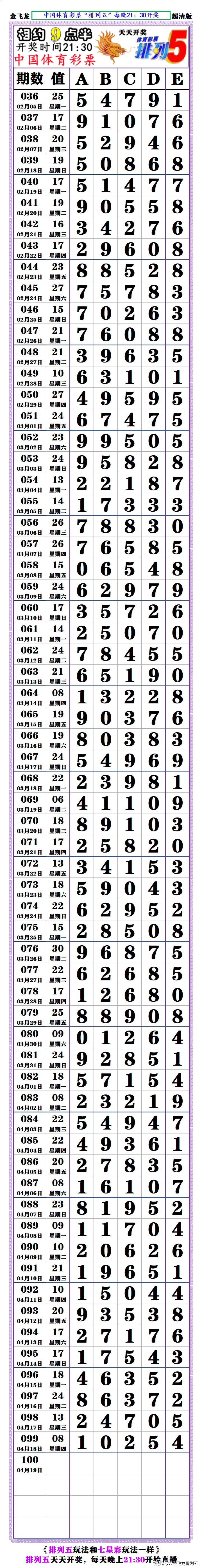 今天排五开奖最新结果,豪华精英版79.26.45-江GO121,127.13