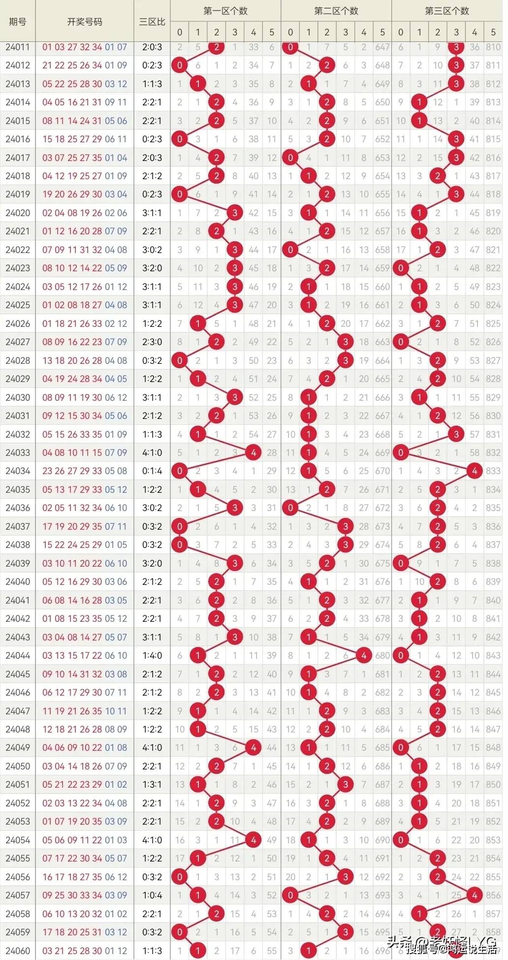 新澳门彩出号综合走势,最新答案动态解析_vip2121,127.13