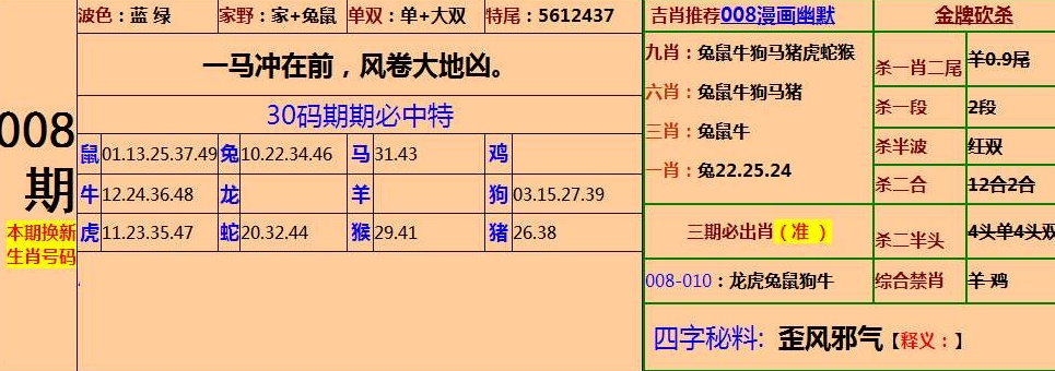 四肖八码免费大公开,最新答案动态解析_vip2121,127.13