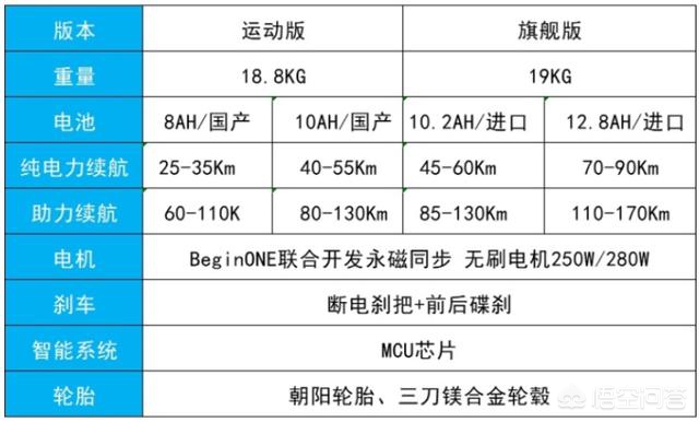 三期内必开一期100分