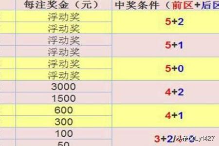 大透开奖结果开奖今天查询最新消息