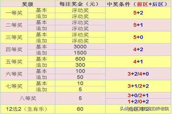 大透开奖结果开奖今天查询最新消息