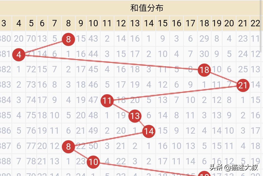 新澳门最新开奖记录大全查询