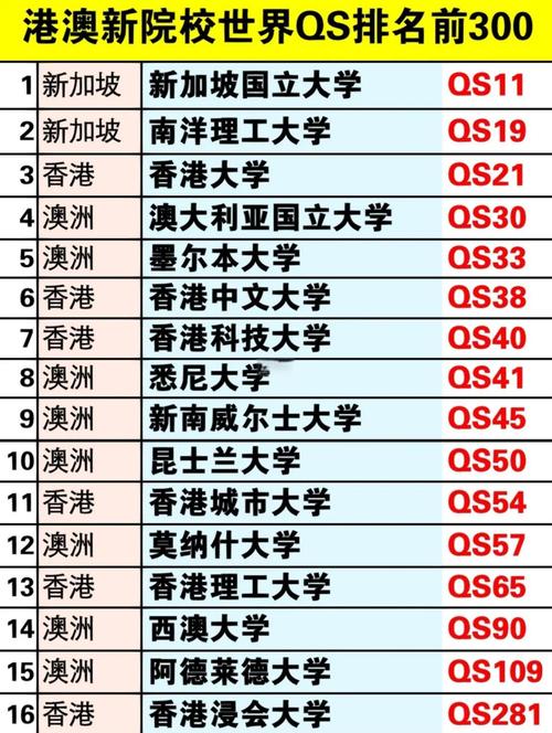 2025年新澳资料图和32所新大学来了与新增13所大学