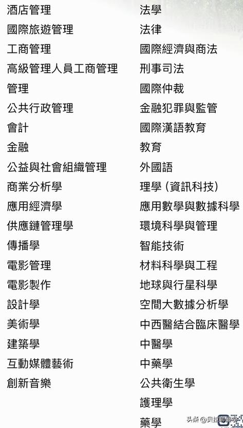 澳门科技大学金融科技硕士和韩国大选开始投票与韩国大选开始投票了吗
