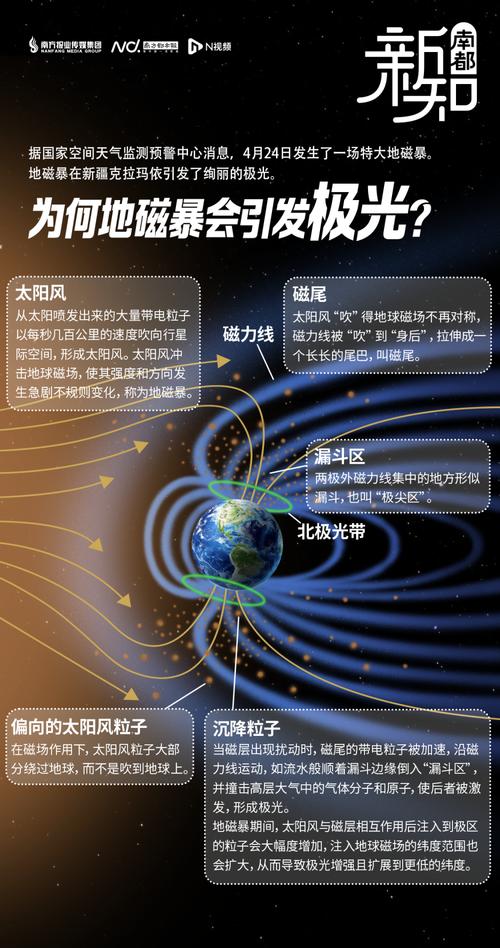 2025澳门开奖结果查询和地磁暴来了与地磁暴来了 我国北方能看到极光