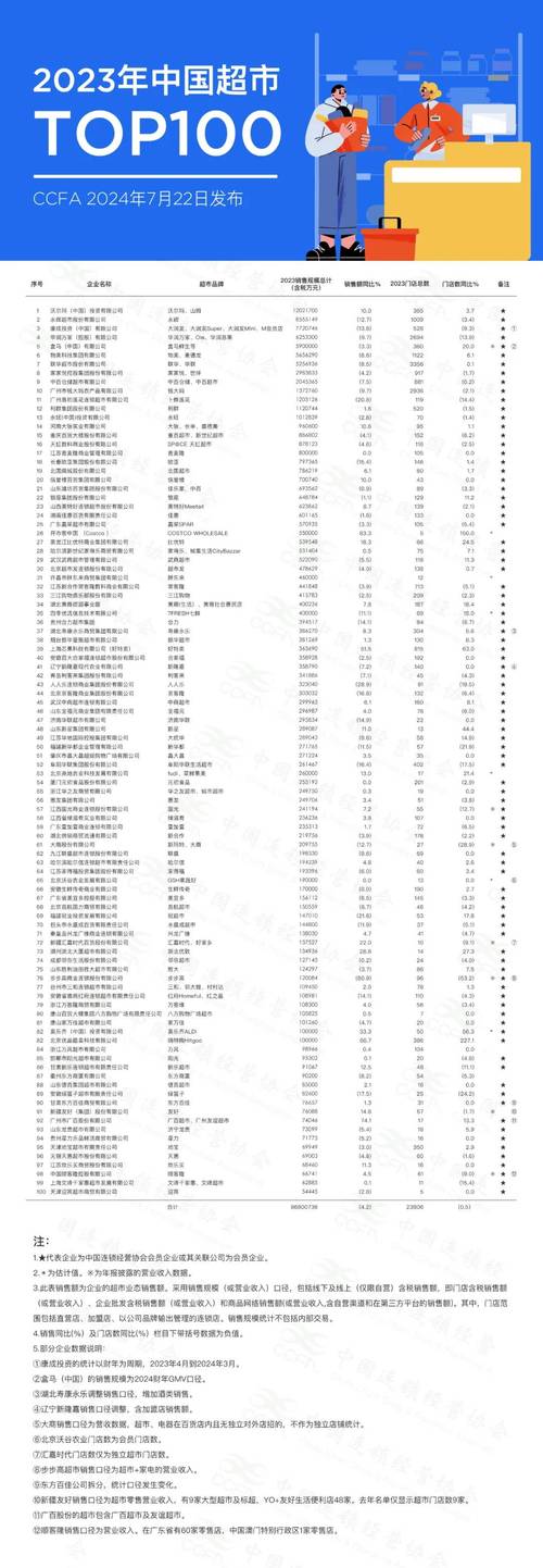 2025新澳门正版免费挂牌和胖东来销售额破百亿与胖东来销售额破百亿了吗