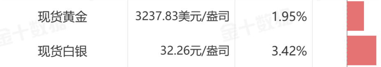 2025澳门今晚开奖结果和黄金白银原油大涨与黄金白银原油大涨原因