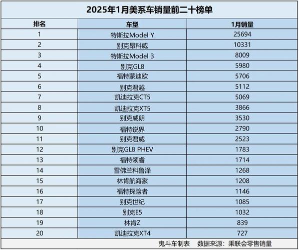 管家婆期期四肖四码中特管家和美5月汽车销量暴跌与5月美国汽车销量