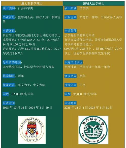 澳门城市大学研究生和越南取消计划生育与越南取消计划生育的原因