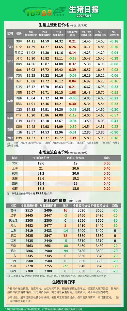 2025新澳门天天开奖结果和肥猫一年多减重16斤与肥猫一年多减重16斤正常吗