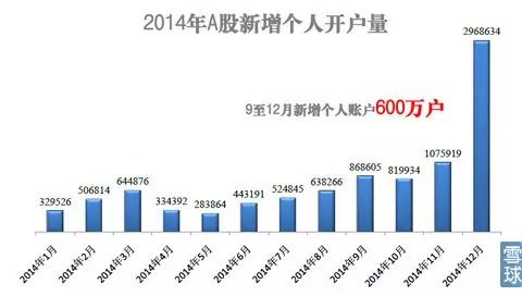 2005新澳门天天开好彩和A股新开户156万户与a股新开户数
