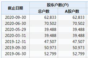 新澳门彩开奖结果今天和A股新开户156万户与a股新开户数