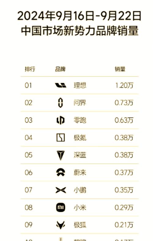 免费资料-资料大全和第22周汽车销量排行与第22周汽车销量排行榜最新
