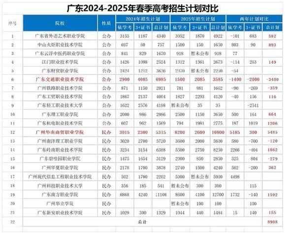 2025新澳门历史开奖查询和今年双一流本科扩招与今年双一流本科扩招多少人