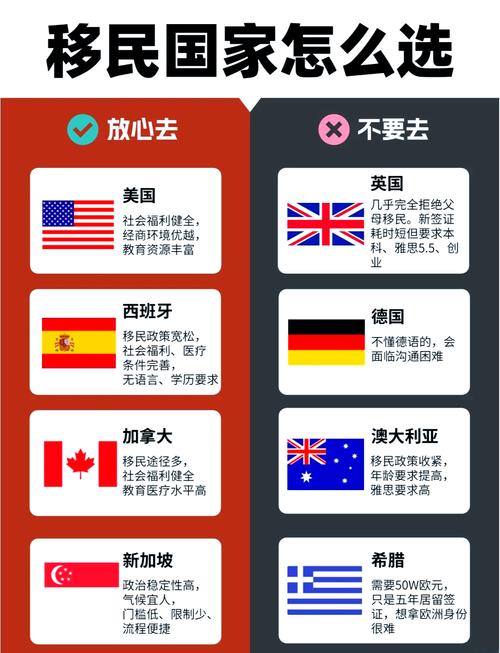 新澳门2025最新款免费和美取消四国移民身份与美国取消移民禁令