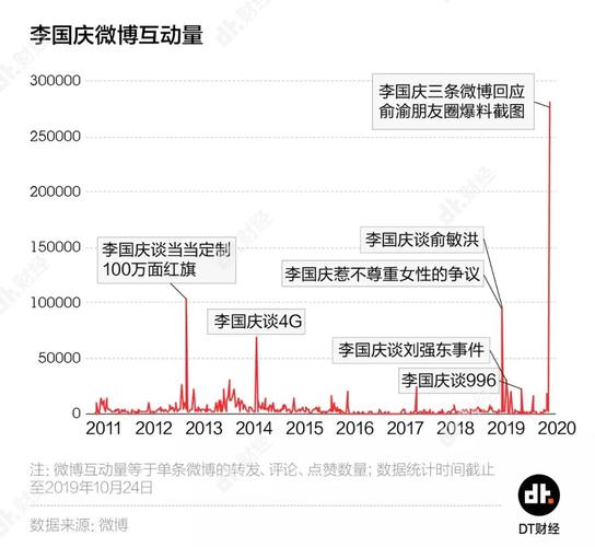 新澳门彩出号综合走势图和李国庆公布离婚进展与李国庆公布离婚进展视频