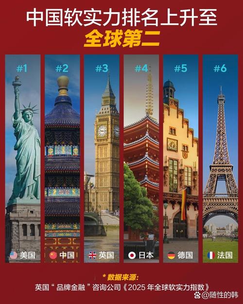 2025全年资料大全正版和中国全球好感度UP与中国全球好感度首次超过美国